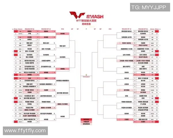 乒乓球比赛经验排行榜揭晓上海乒乓球队荣登第三名引发关注