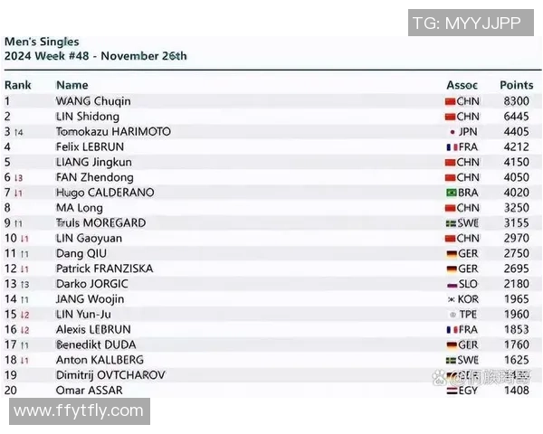 最新乒乓球排名揭晓北京乒乓球队强势领跑全国前十名 最新乒乓球排名揭晓北京乒乓球队强势领跑全国前十名