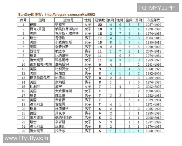 西安网球队荣登全国网球配合排行榜第十名展现实力与潜力
