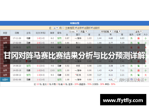 甘冈对阵马赛比赛结果分析与比分预测详解
